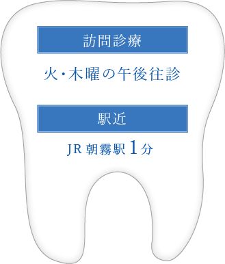 訪問診療火・木曜の午後往診